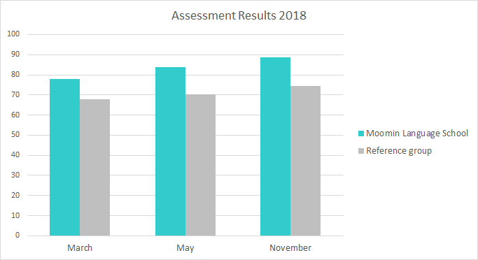 Results of the case study.